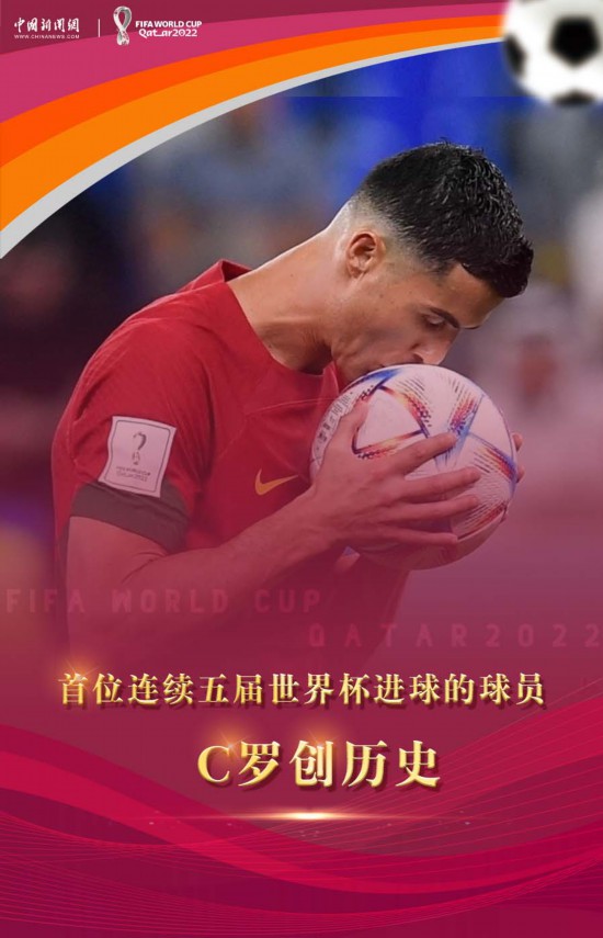 葡萄牙前锋C罗创造历史，连续五场进球率领葡萄牙晋级