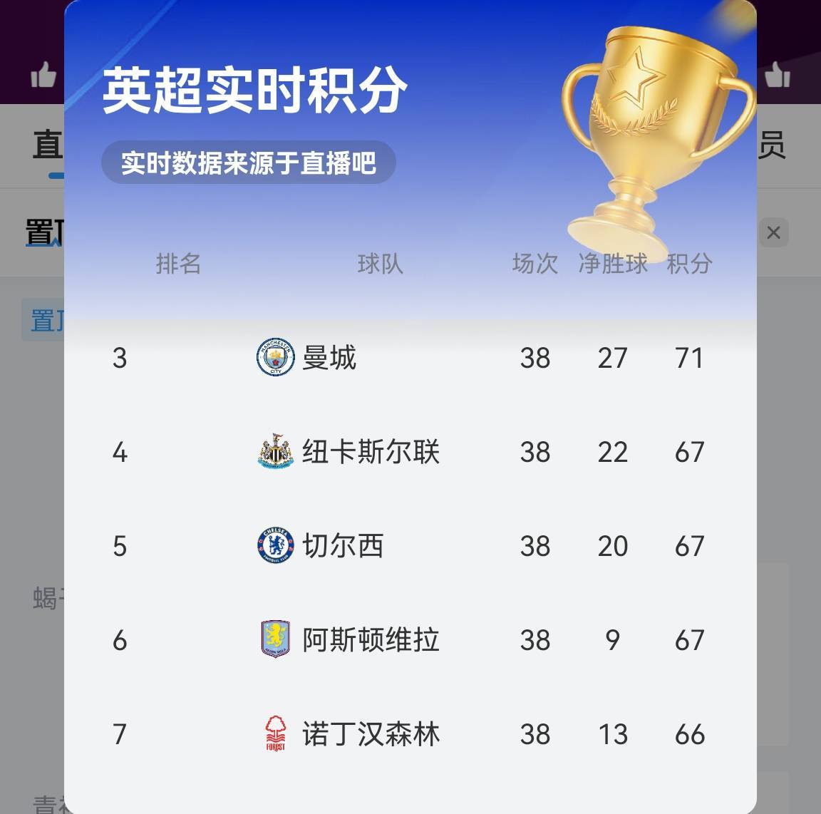 包含切尔西取得胜利,登顶积分榜第一的位置的词条 包含切尔西取得胜利,登顶积分榜第一的位置的词条