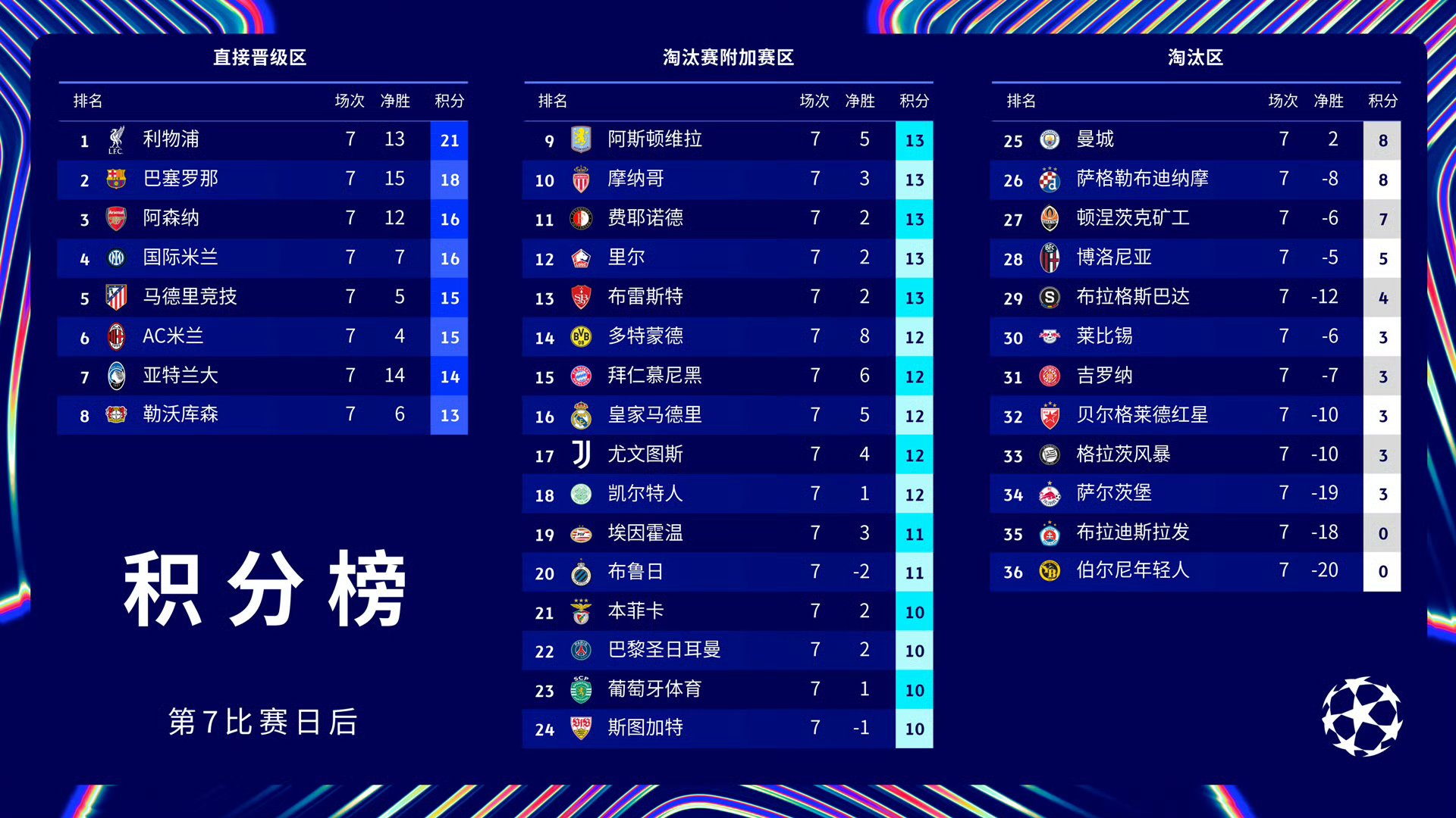 关于皇马晋级欧冠八强!克罗斯神助攻太妃糖,卢卡斯绝杀巴黎圣日耳曼的信息 关于皇马晋级欧冠八强!克罗斯神助攻太妃糖,卢卡斯绝杀巴黎圣日耳曼的信息